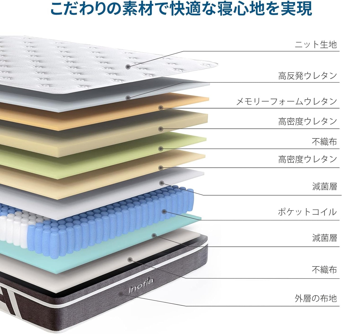 Inofia マットレス 高反発 極厚25CM ポケットコイル 高密度コイル メモリーフォーム 高復元 ミュート性能 贅沢ニット生地