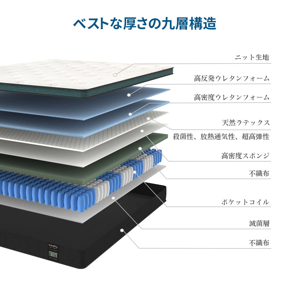 Inofia マットレス 高反発 極厚25cm ポケットコイル 天然ラテックス 体圧分散 通気性