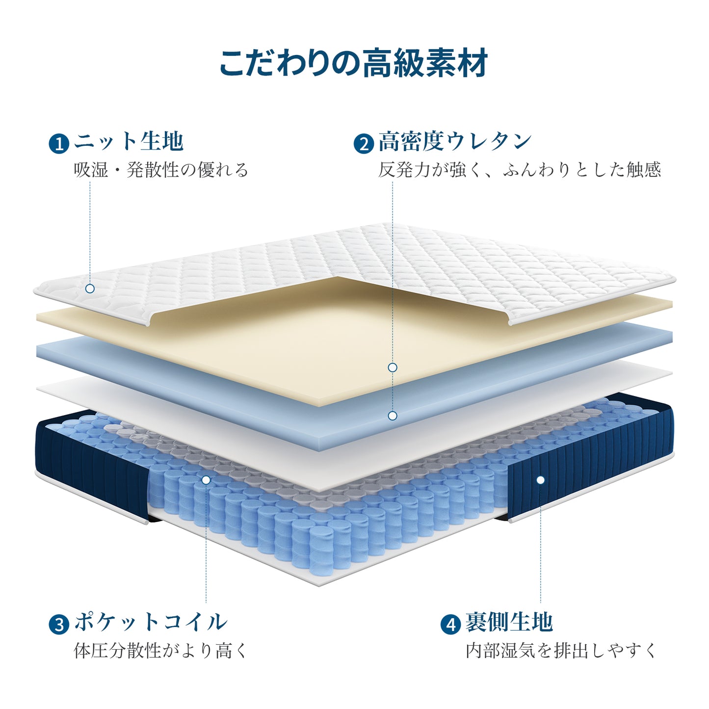 Inofiaマットレス 高反発 極厚20cm ポケットコイル 体圧分散 通気性 高密度ウレタン 高耐久性