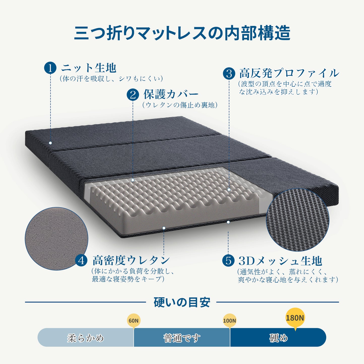 Inofia マットレス 三つ折 極厚10cm 折りたたみマットレス 凸凹加工 高反発 敷布団 抗菌防臭加工 洗濯可能な側地