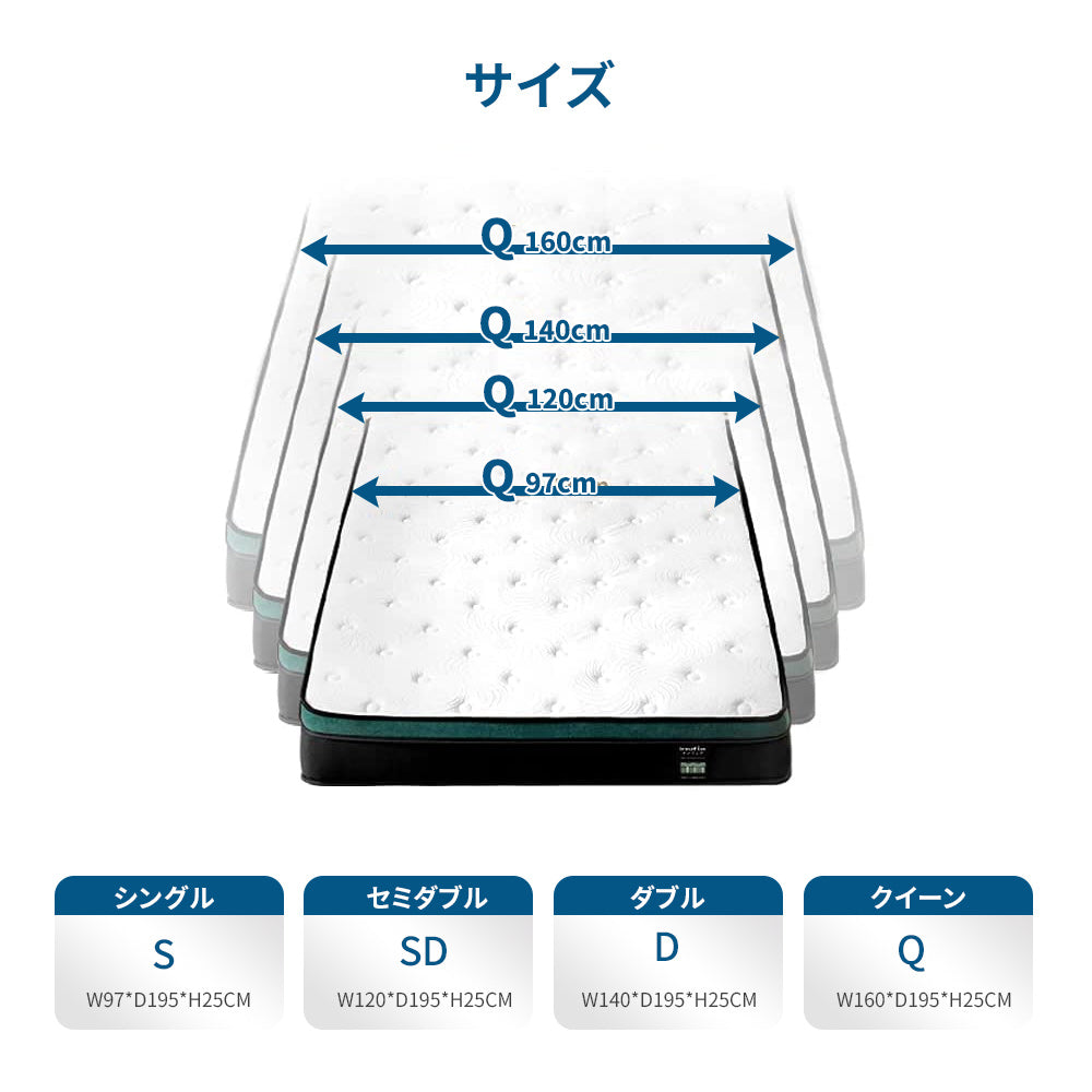 Inofia マットレス 高反発 極厚25cm ポケットコイル 天然ラテックス 体圧分散 通気性