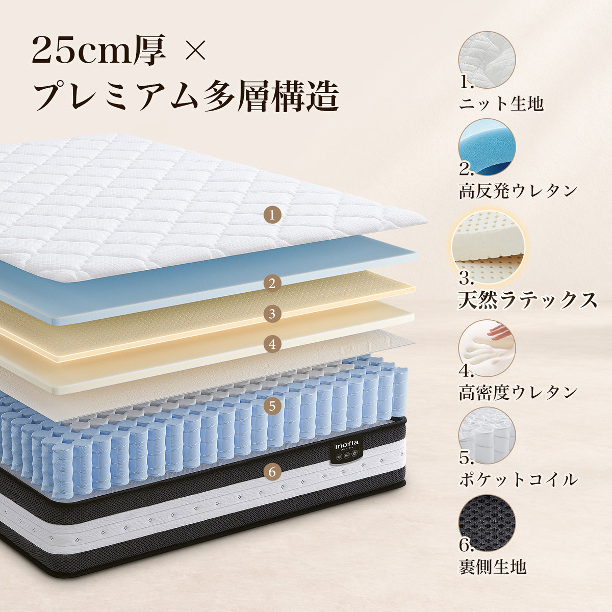 Inofia マットレス 天然ラテックス 極厚25cm ポケットコイル 高密度ウレタン 贅沢ニット生地 通気性 高耐久性 圧縮梱包 底付き感無し 湿気逃がし