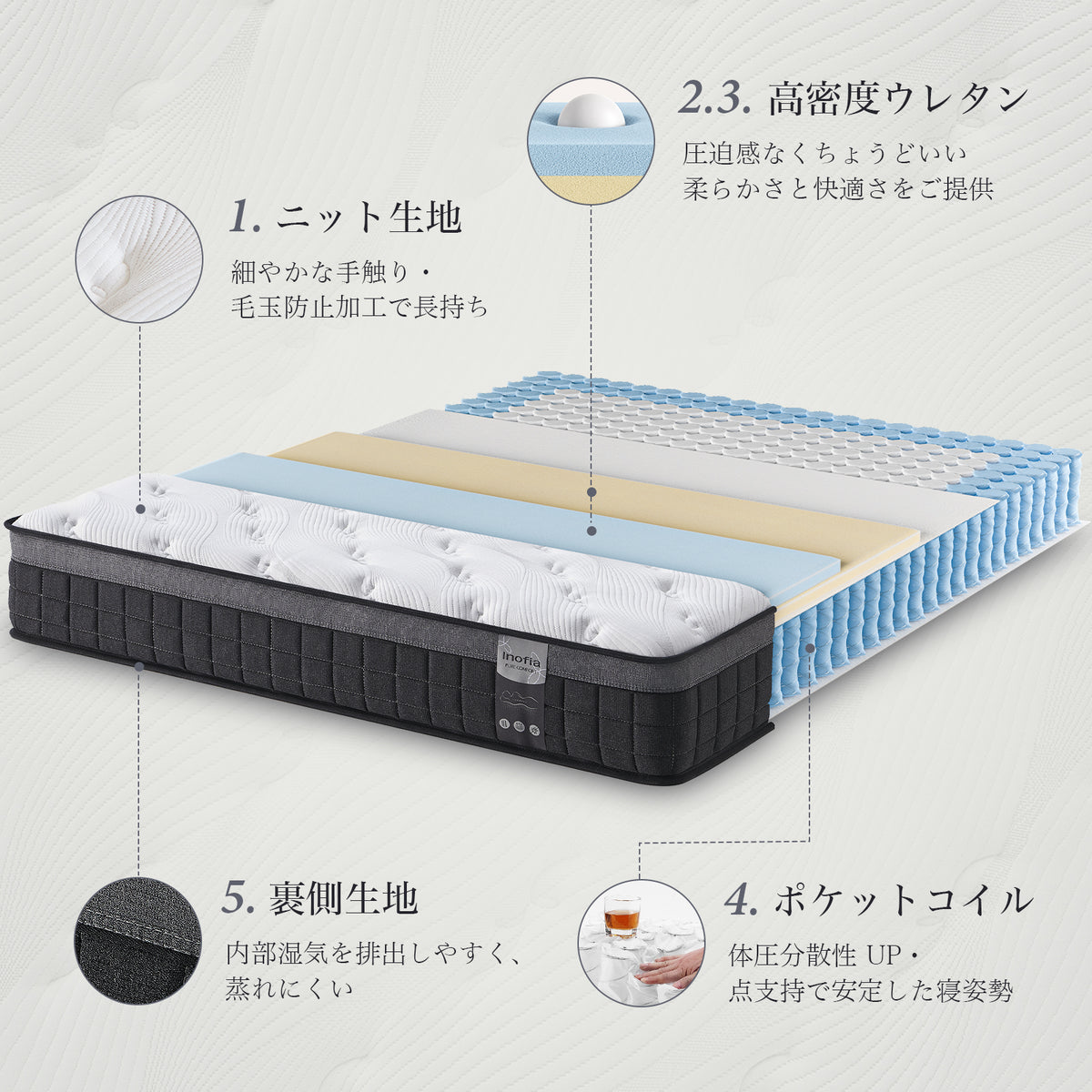 Inofia マットレス 極厚23cm 高反発 ポケットコイル ベッド 通気性 高密度ウレタン 高耐久性 圧縮梱包 底付き感無し 運びやすい