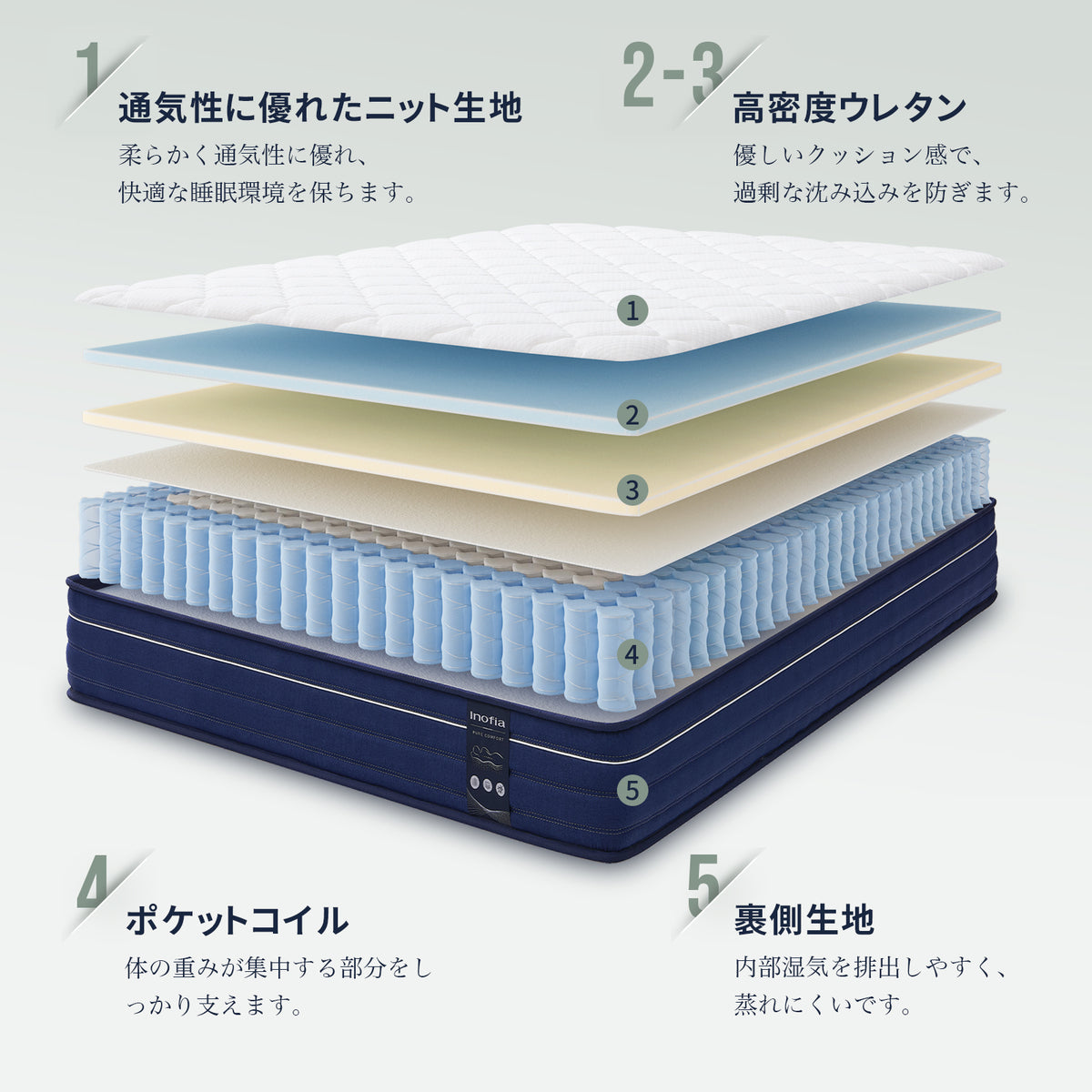 Inofia マットレス 極厚23CM ポケットコイル ベッド 高反発 高密度ウレタン 高耐久性 圧縮梱包 沈み込み過ぎない 引っ越し簡単