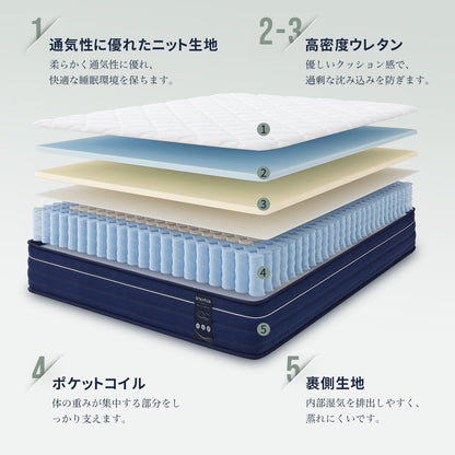 Inofia マットレス 極厚23CM ポケットコイル ベッド 高反発 高密度ウレタン 高耐久性 圧縮梱包 沈み込み過ぎない 引っ越し簡単