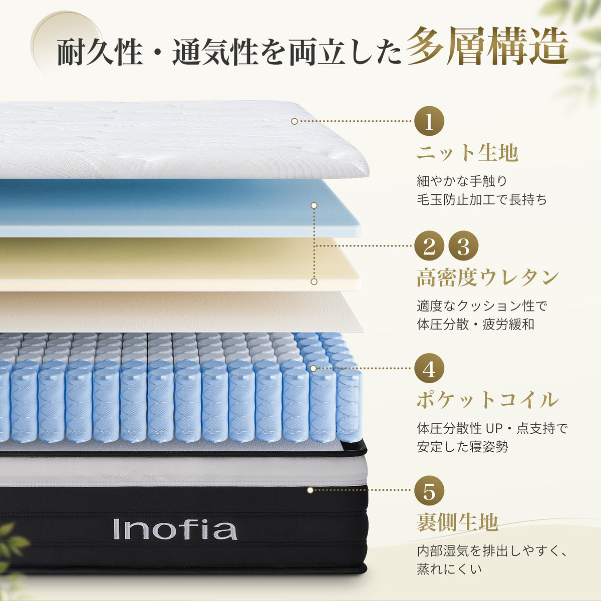 Inofia マットレス 極厚22cm ポケットコイル 高反発 ベッド 通気性 高耐久性 圧縮梱包 持ち運び便利 底付き感無し 一人暮らし