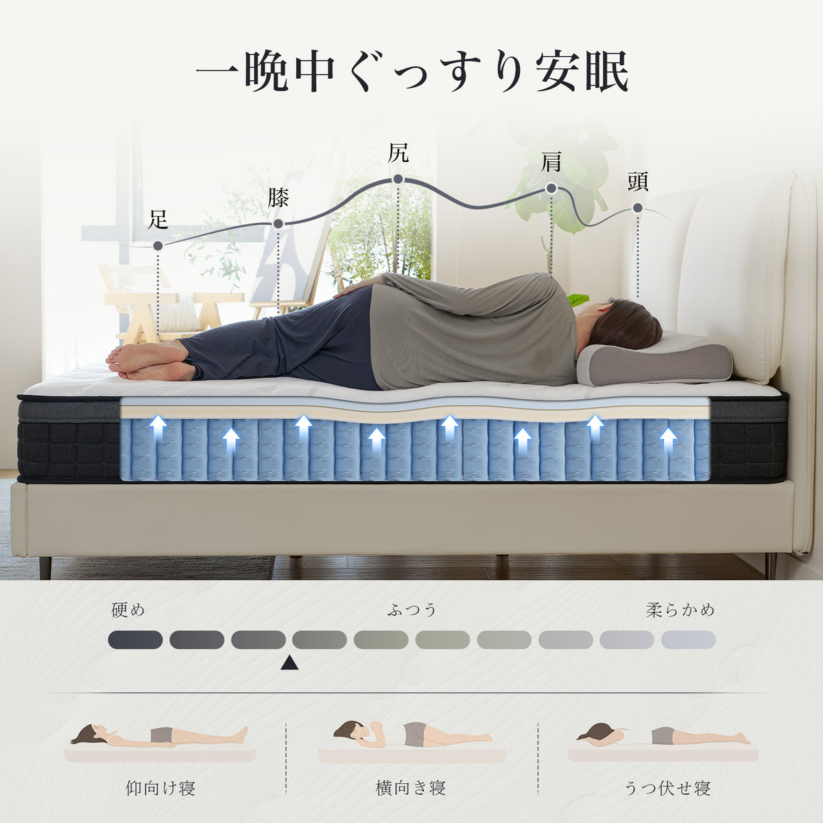 Inofia マットレス 極厚23cm 高反発 ポケットコイル ベッド 通気性 高密度ウレタン 高耐久性 圧縮梱包 底付き感無し 運びやすい