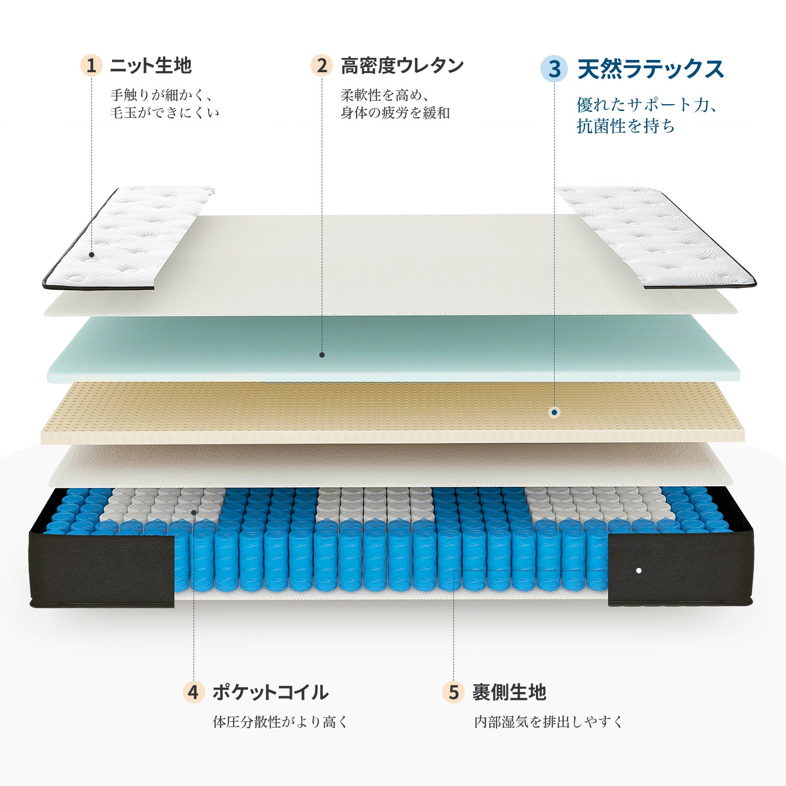 Inofia マットレス 高反発 極厚23cm ポケットコイル 天然ラテックス 高